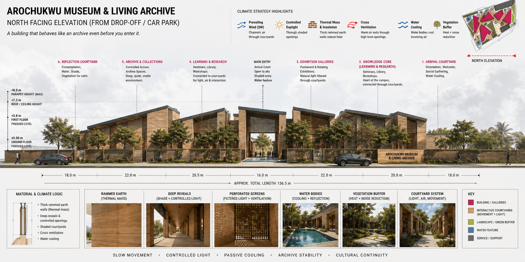 Arochukwu — North elevation