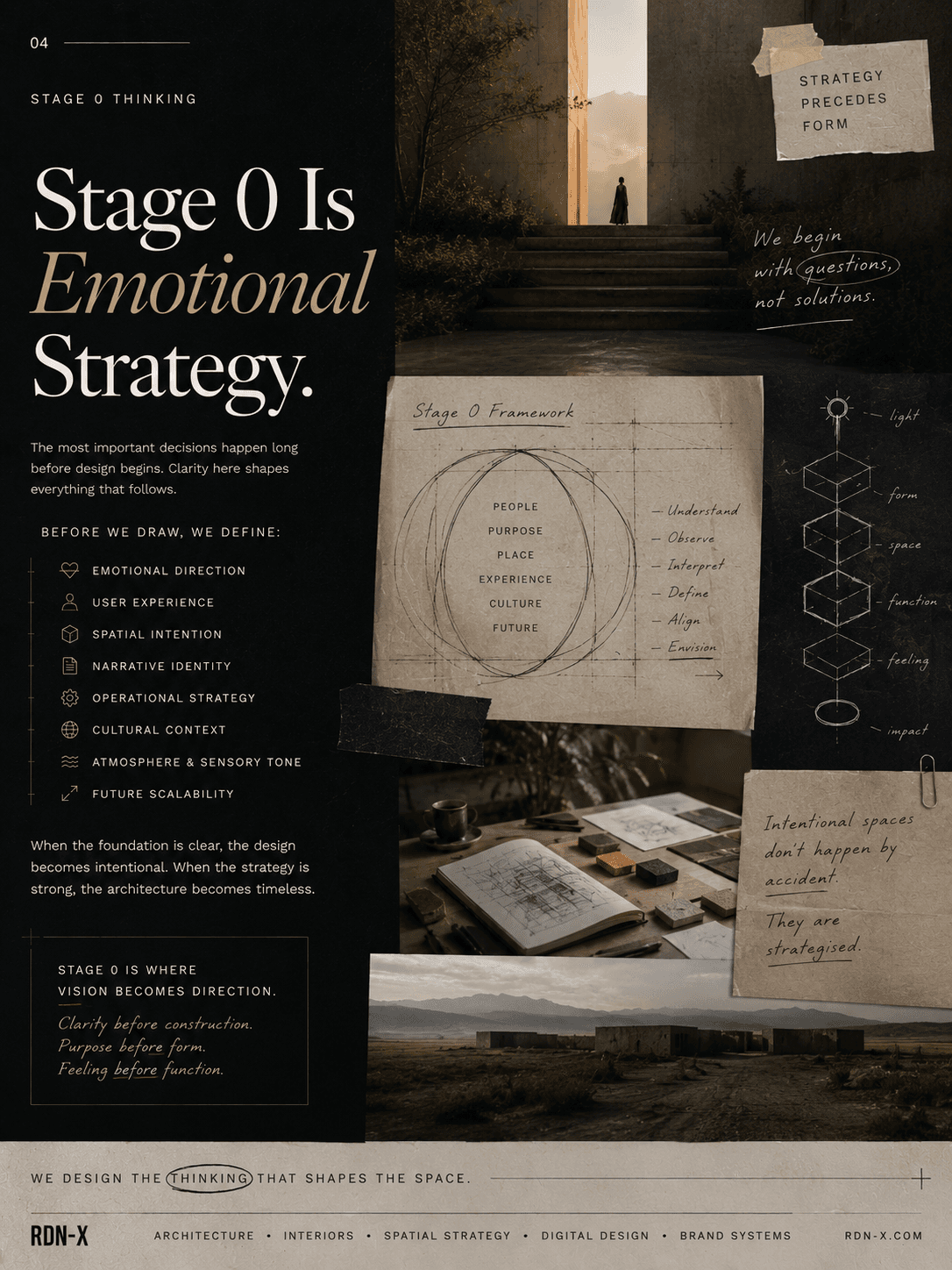 Stage 0 Is Emotional Strategy — Studio RDN-X