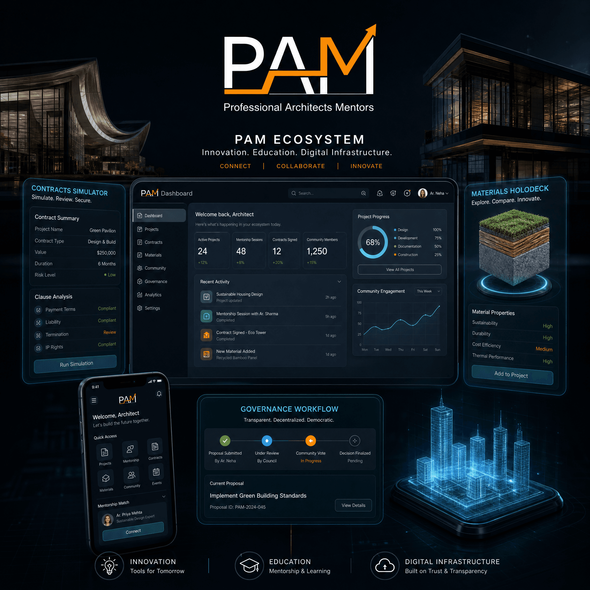 PAM Ecosystem — full platform overview