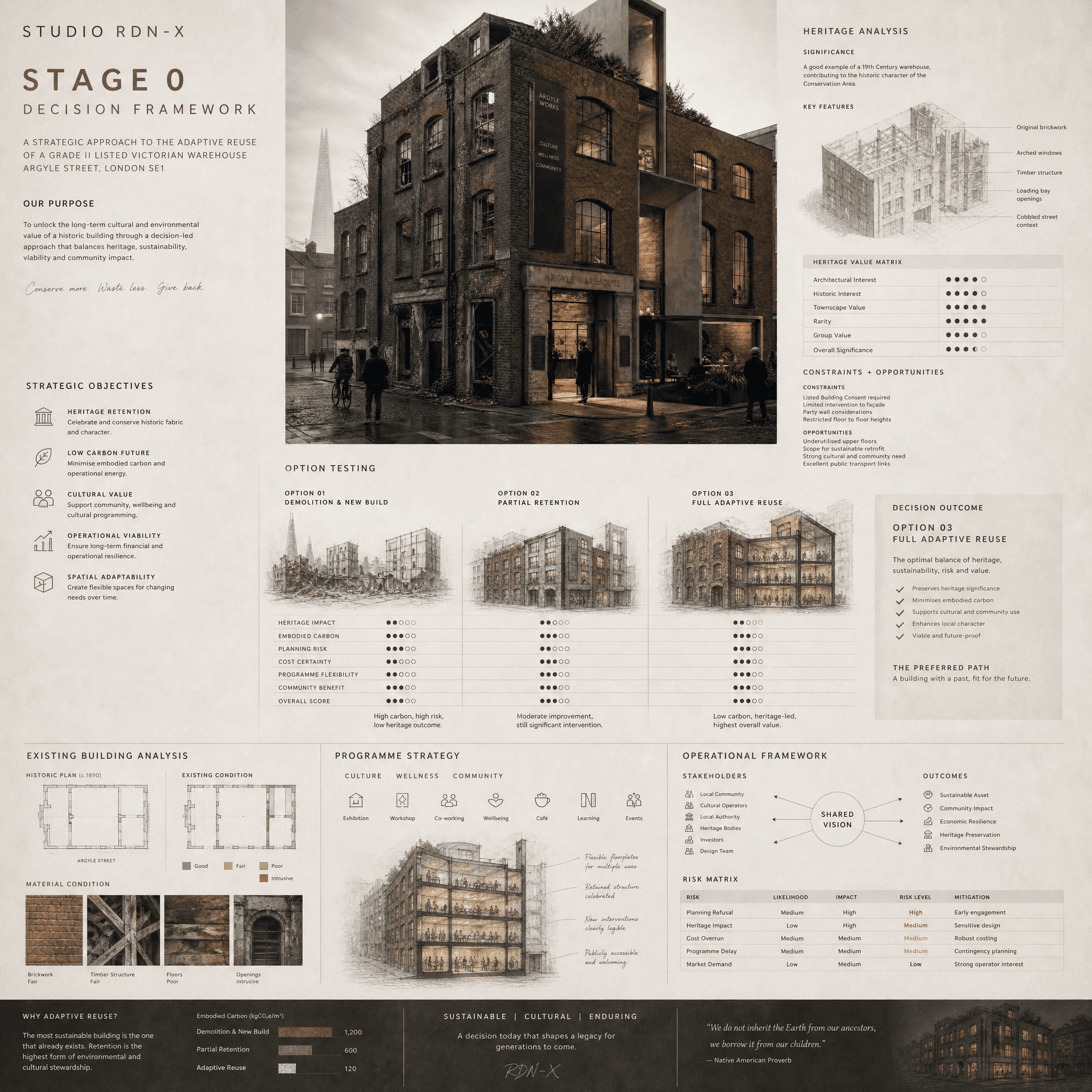 Stage 0 Architecture Strategy.