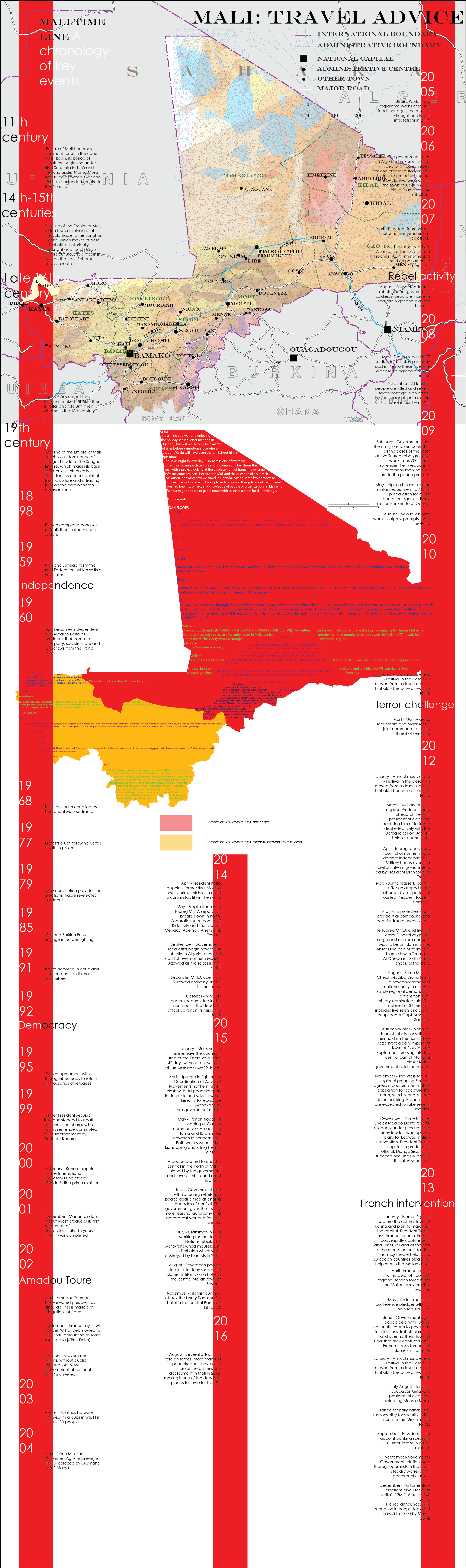 Damscape — Timeline of Mali Issues