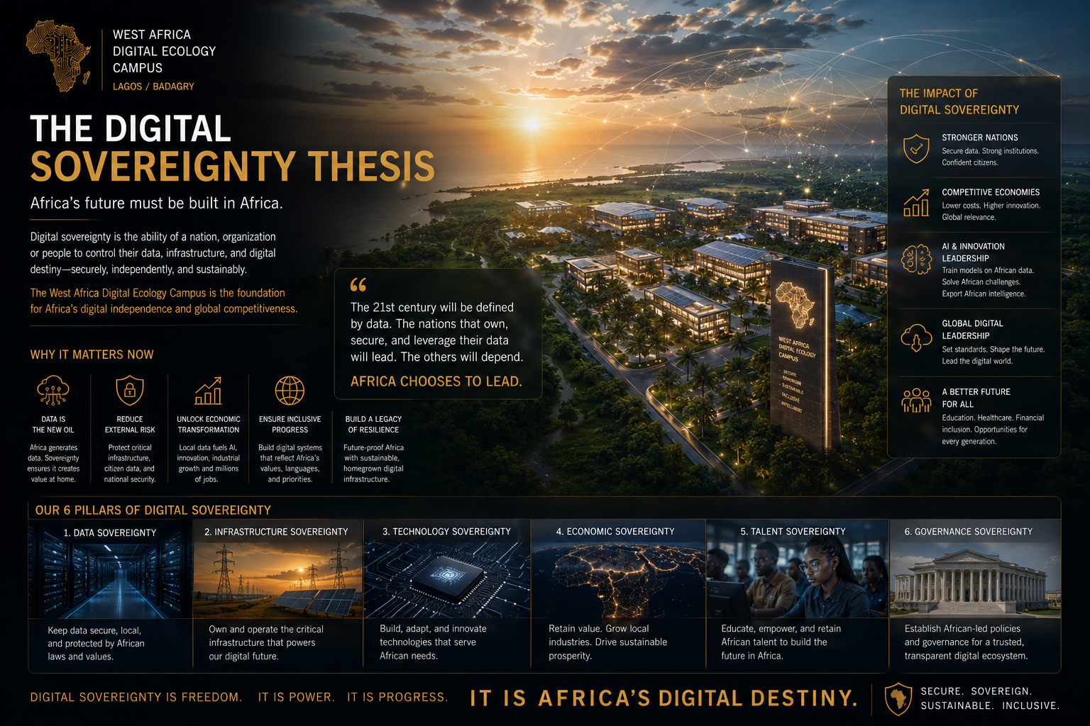 The Digital Sovereignty Thesis — West Africa Digital Ecology Campus