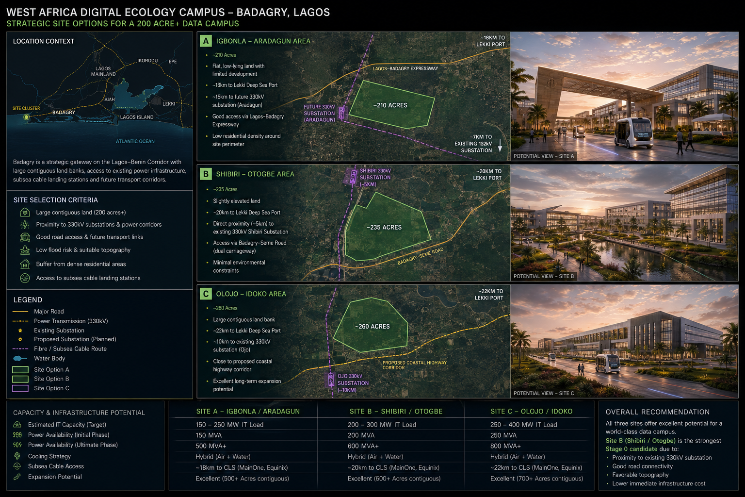 Strategic Site Options — Badagry, Lagos: 200 Acre+ Data Campus