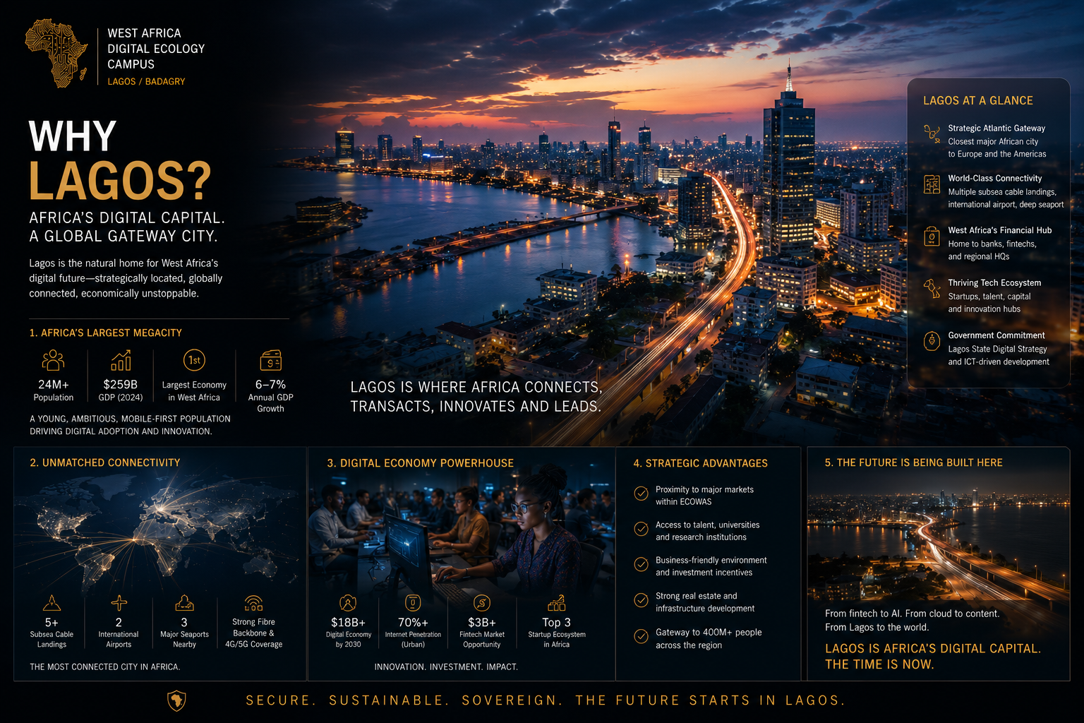 Why Lagos — Africa's Digital Capital