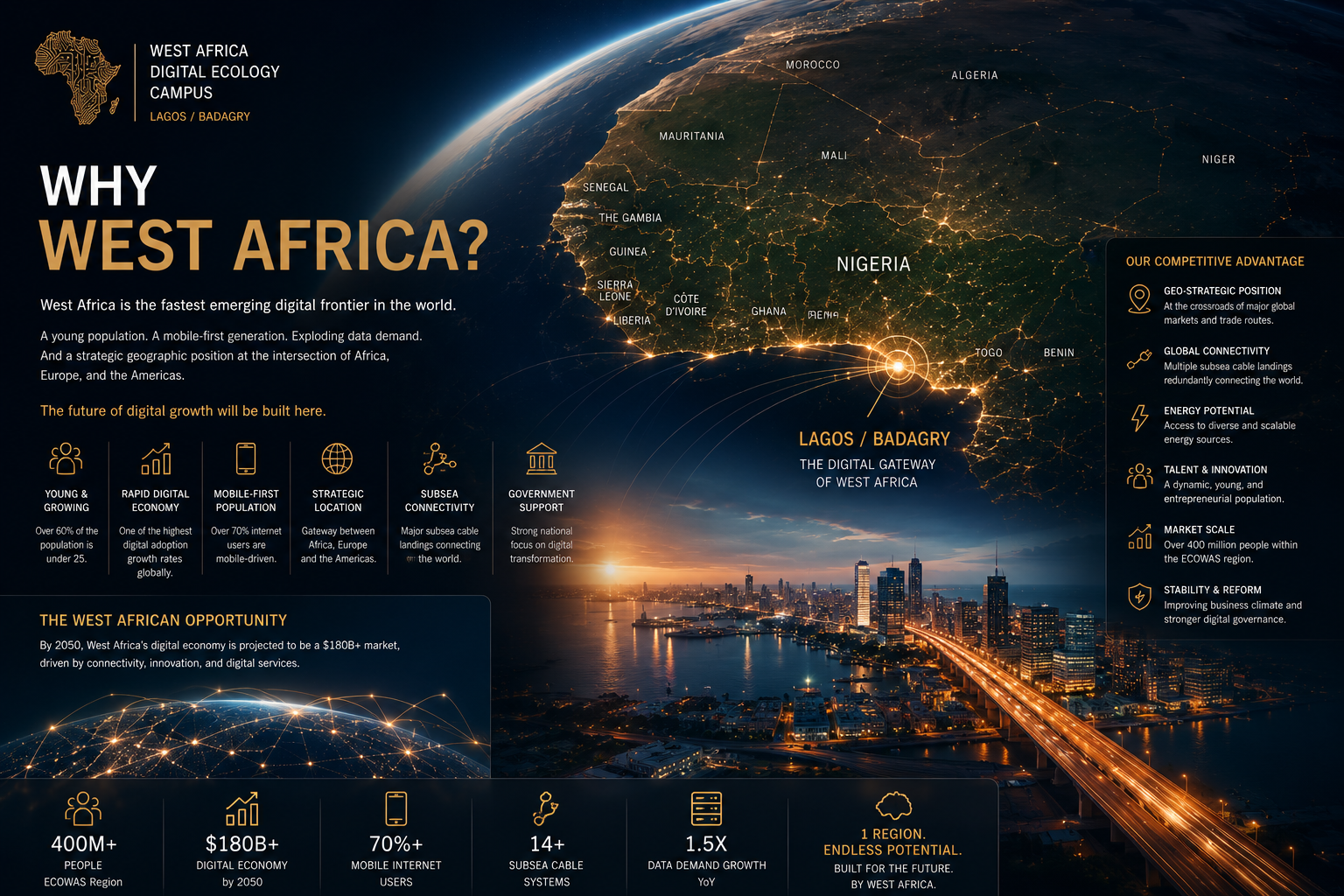Why West Africa — Digital Ecology Campus